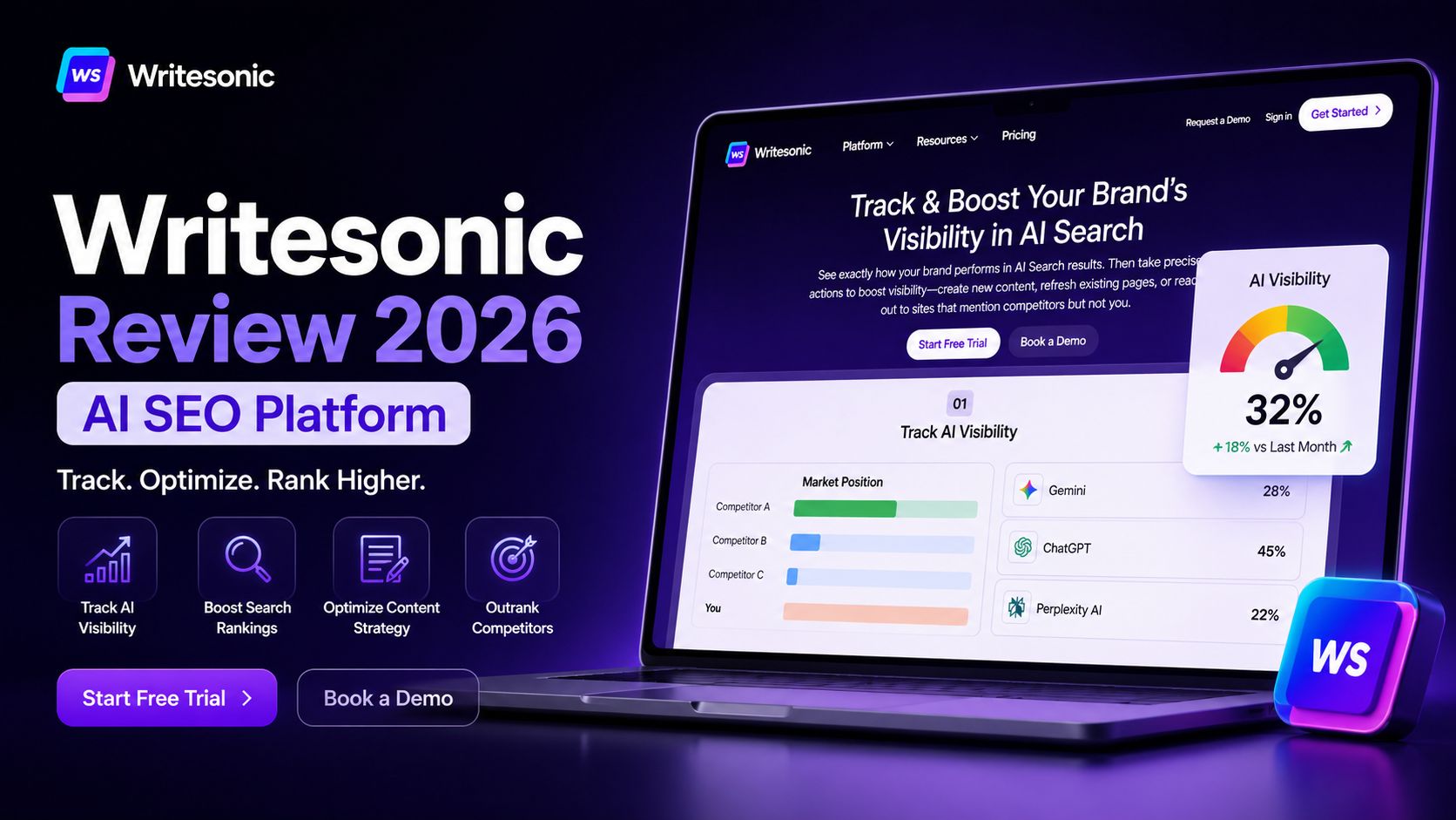 Writesonic Review 2026 AI SEO Platform
