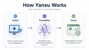 Diagram of Yansu’s workflow